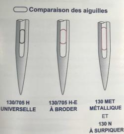 SORTE AIGUILLE